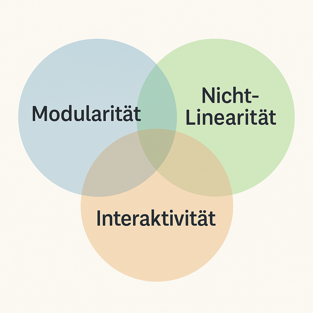 Modularität, Nicht-Linearität und Interaktivität im Zusammenhang